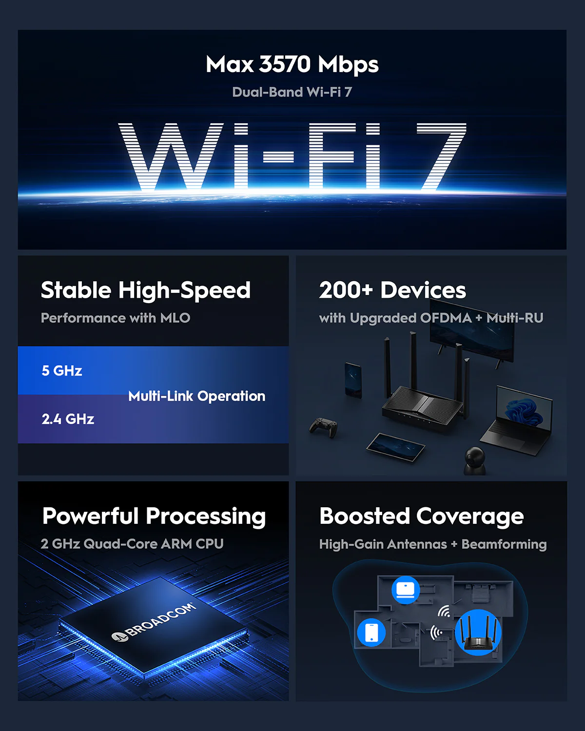 BE3600 Gigabit Mesh Wi-Fi 7 Router, WR3600 1.0 - Image 4